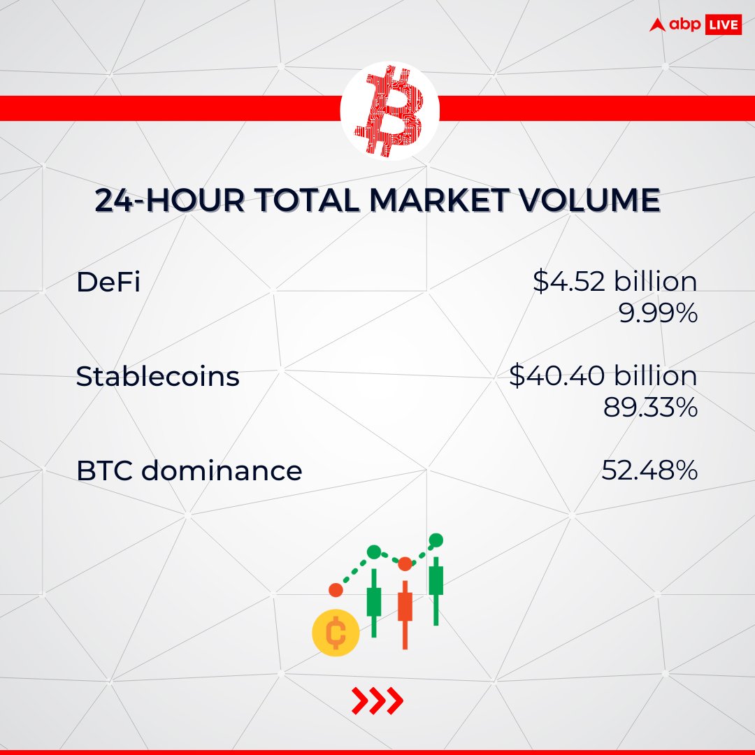 abplive's tweet photo. #ABPLiveCryptoWatch β’ #CryptoWeekAhead | Nine new Bitcoin ETFs gather $288M, Grayscale's GBTC sheds Β£108M Bitcoin amidst surging ETF demand
Check what's ahead for crypto investors this week: πhttps://t.co/5Ps6QEs9we
#Crypto #CryptoNews #Bitcoin #ETF #Grayscale #Coinbase #ABPLive