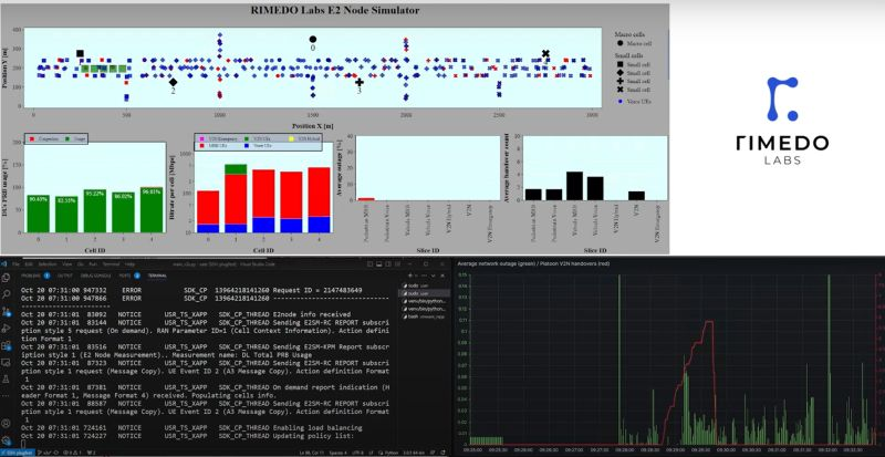 Check out our new demo video on O-RAN Hierarchical Traffic Management in Advanced V2X Scenarios: lnkd.in/dnyVe6MU 

Particular attention has been put on the efficient usage of E2 SMs, and A1 policies, but also Enrichment Information. <a href="/VMWTelcoCloud/">VMware Telco Cloud</a>  RIC platform was used.