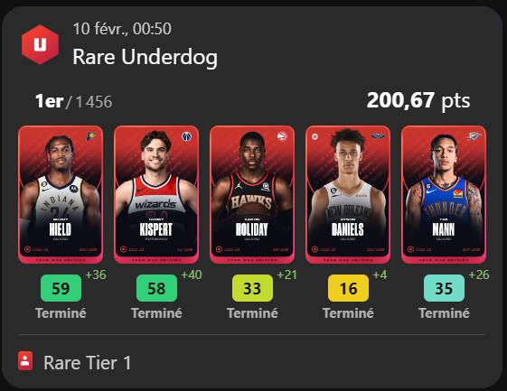 First place🥇in Rare Underdog <a href="/SorareNBA/">Yes Context Sorare</a> !!

Thankful it happened after they started to give out T1 Rares🟥