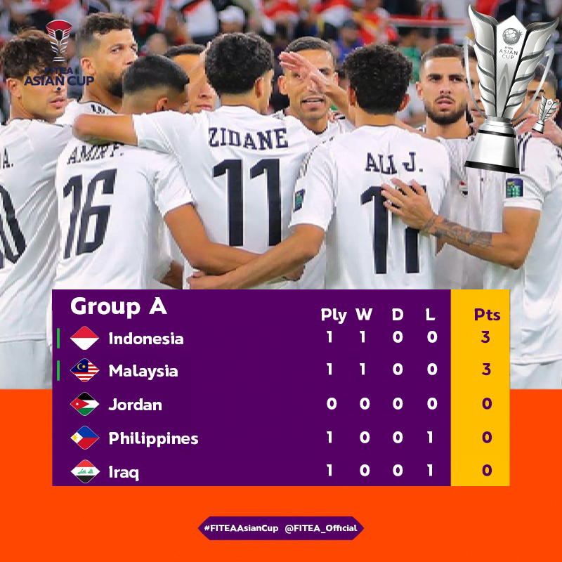 <a href="/TE_PA_/">TE Premier Association #TEPA</a> <a href="/LigaTopEleven/">Liga Top Eleven Indonesia 🇮🇩</a> <a href="/october_25_iraq/">Revolution</a> <a href="/Red_HawksFC_TE/">Red Hawks FC</a> <a href="/LimDeWei2003/">ManchesterGalaxy FC</a> <a href="/wayabungunited/">Way Abung United</a> <a href="/MMyfrend/">مذنب</a> <a href="/ksa_Alnassr__/">Happines</a> <a href="/takuro_koseki/">小関拓郎</a> <a href="/alhilal1_T11/">Alhilal S.FC</a> <a href="/ROMEFC1927/">ROME FC 1927</a> 🇮🇩Indonesia claim the spot in the Group A after the massive win followed by 🇲🇾Malaysia with a same points

𝗙𝗜𝗧𝗘𝗔 "𝗠𝗮𝗸𝗶𝗻𝗴 𝘁𝗵𝗲 𝗙𝘂𝘁𝘂𝗿𝗲"
#FITEAAsianCup #AsianCup2023