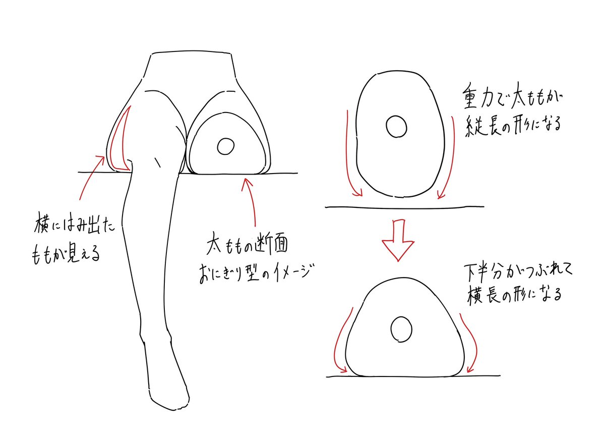 太ももを描くときのポイントメモです。 