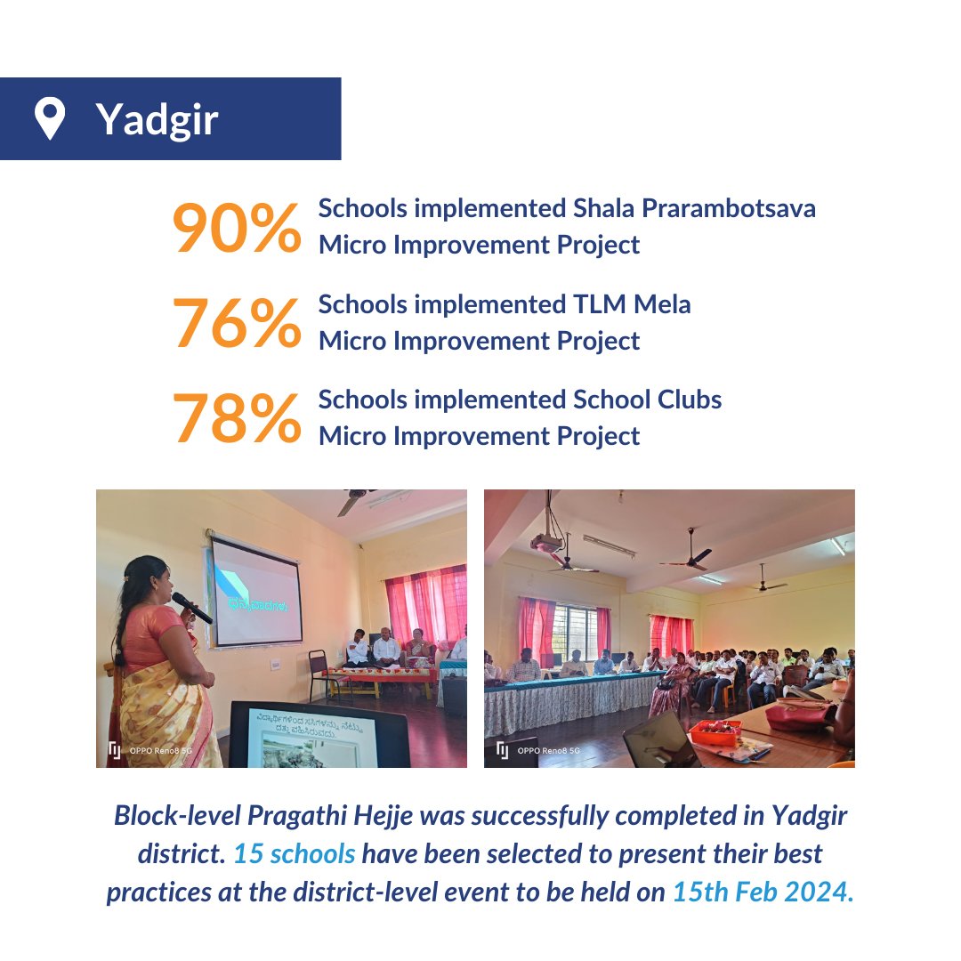 We are thrilled to share that Kalaburagi completed #PragathiHejje - the block and district-level celebration of school improvement and innovation, and Yadgir is just around the corner! #microimprovementproject #innovationineducation #educationtransformation #onestepatatime