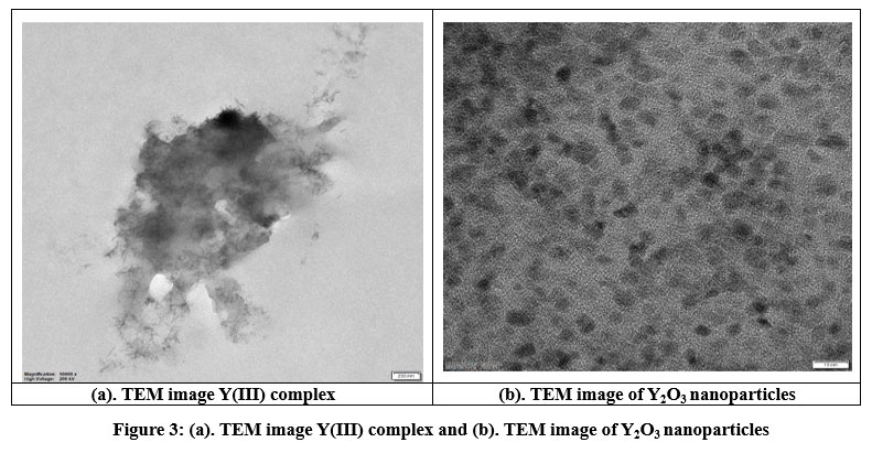 bit.ly/47jVbYO - Read the Article here
Synthesis, Characterization, and Applications of Y2O3 Nanoparticles Synthesized via Thermal Decomposition of the [Y(Cup)2(Gly)∙2H2O] Complex
#AntimicrobialActivity #Yttriumcomplex #Yttriumoxidenanoparticles #chemistry
