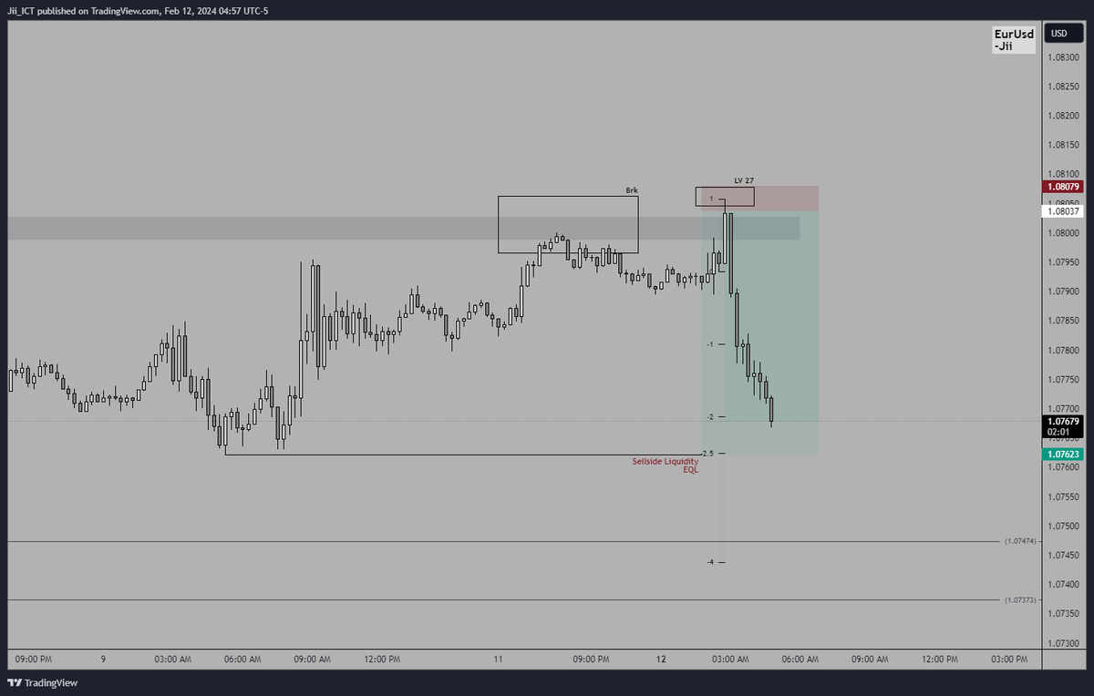 jii_fx's tweet photo. EURUSD Almost TP Hit! Goldbach Confirmation and Entry along with ICT Concepts.
9.8RR
@myflashfunding
#MYFF
#MyFlashFunding https://t.co/o17nXTCpMz