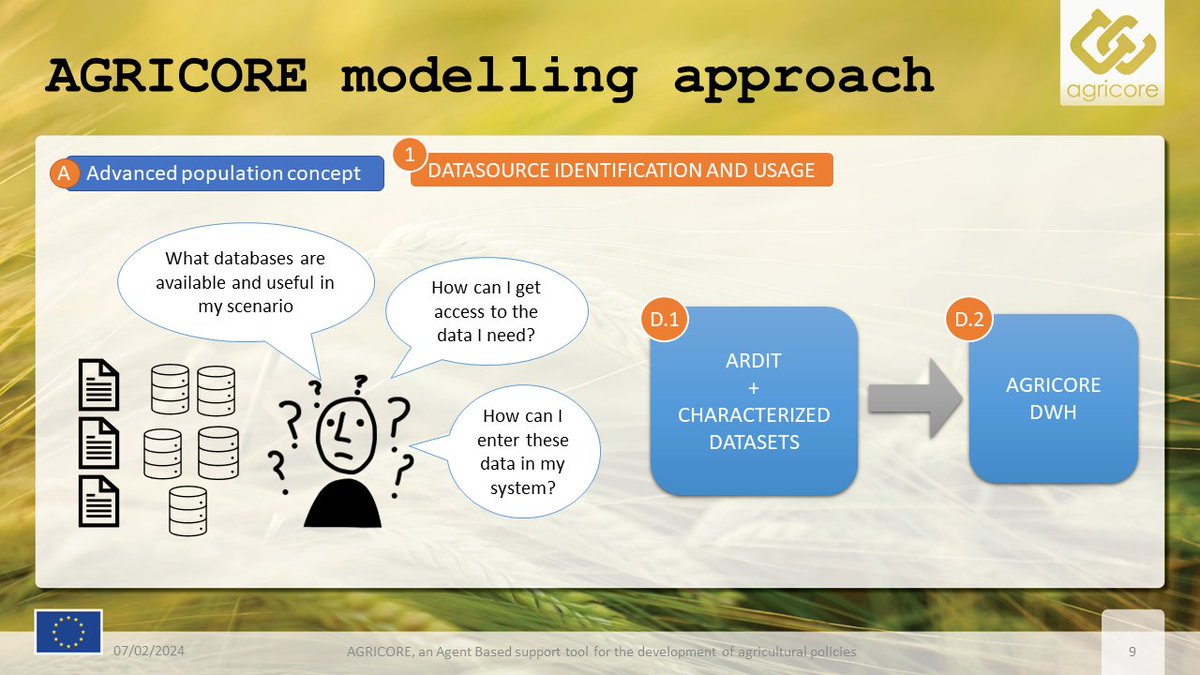 Excited to have been invited to 'Research lessons to inform future CAP Reform' by @Bestmap_EU . Lisa Baldi from @unipr shared AGRICORE's approach, how we handle data and develop scenarios crucial for agri research. Check out our presentation audio here: forumforag.com/video/2024-res…