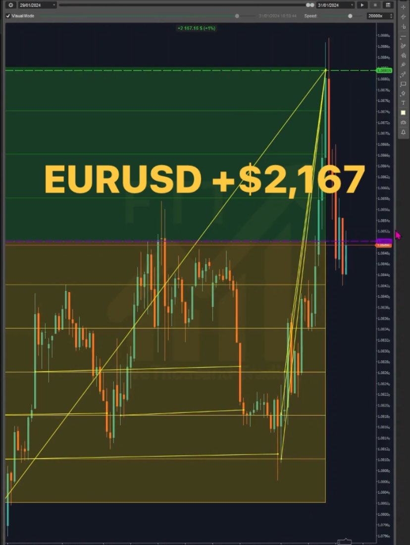 5ktrading's tweet photo. ⚠️ EURUSD +$2,167 ⚠️ Skyscraper trading strategy #trading #tradingstrategy #TradingSignals #eurusd 

👇👇

https://t.co/7WvfHM67G2 https://t.co/0T8LqUCMlm