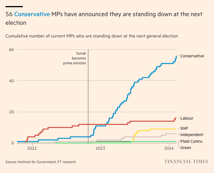 Financial Times tweet media
