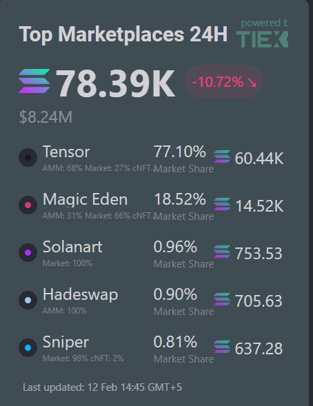 SolanaFloor tweet media