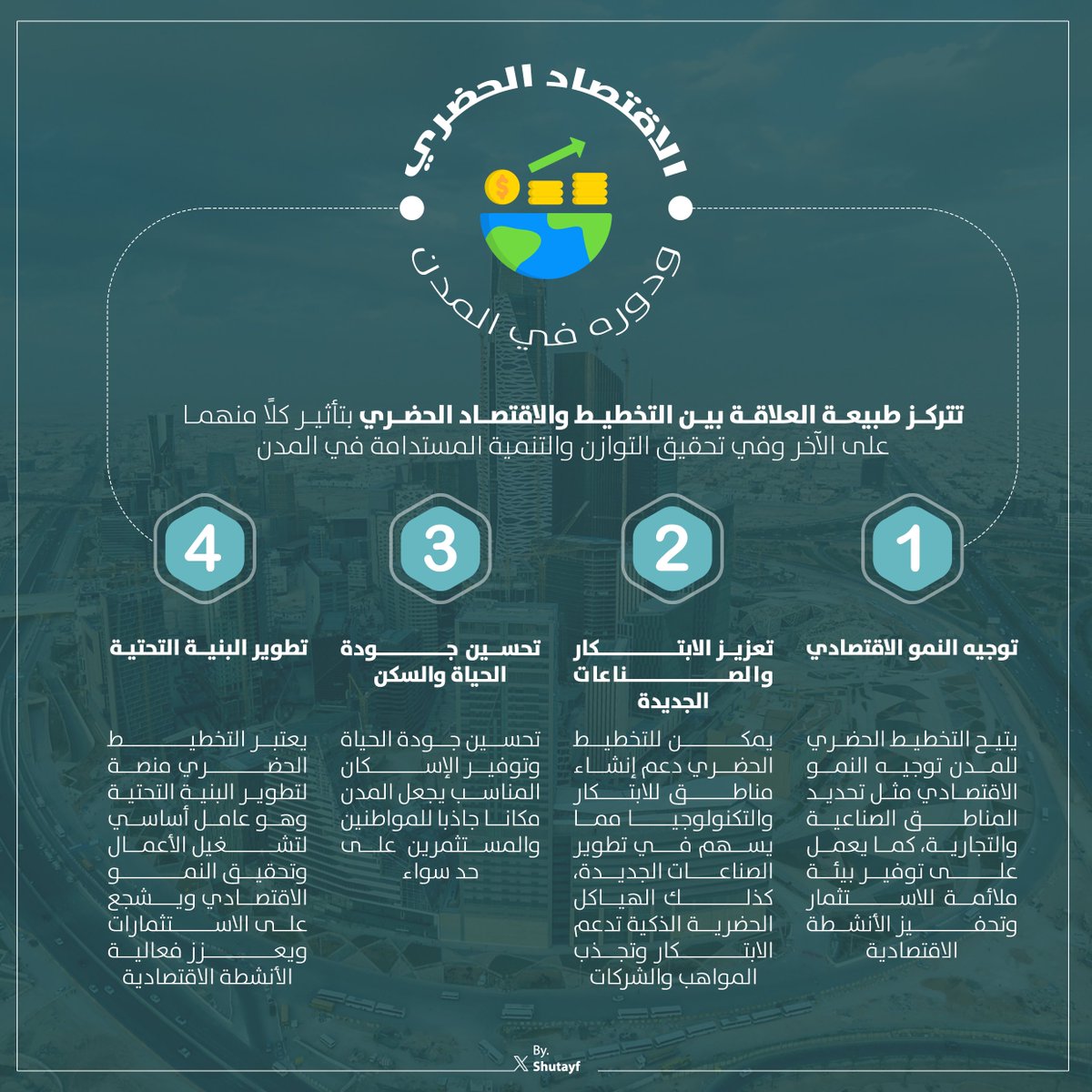 shutayf's tweet photo. تكلمنا عن تخطيط النقل وأهميته دوره الكبير في مدننا، الاقتصاد الحضري أيضا هو الأساس الذي تقوم عليه المدن وترسم ملامحها المستقبلية.. وفيما يلي استعراض بعض من أهميته ودوره كجانب تخطيطي وحضري: https://t.co/AvQ9qNnU42