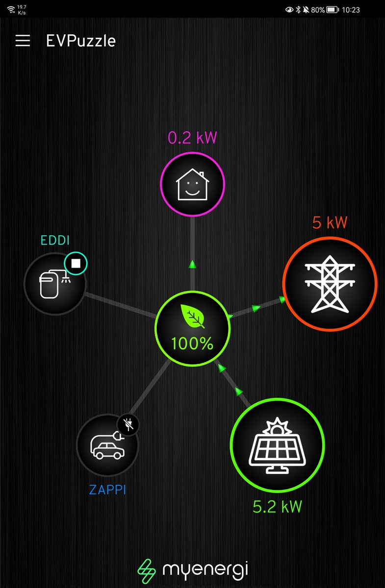 The EV Puzzle tweet media