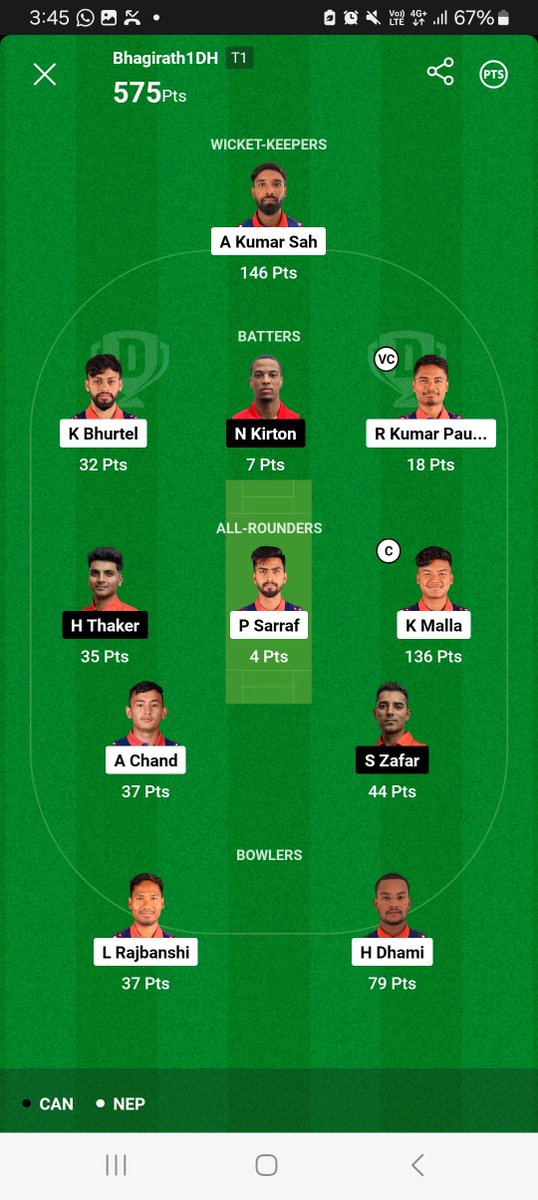 #NepalvsCanada 
#DreamBig 
Dream Run continue 
Only good cricket  match today in fantasy and we play and clean sweep
Thanks you gyus for kind support and encouragement