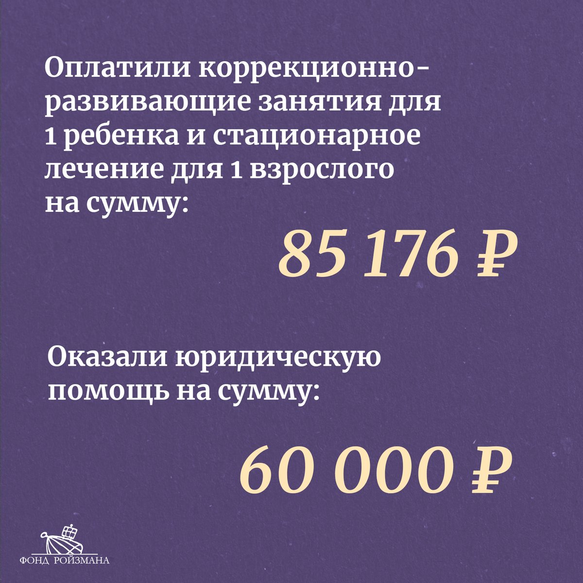 roizmanfond's tweet image. Первый в этом году отчет о нашей работе и вашей помощи!
В январе у нас результатов чуть меньше, чем обычно, из-за новогодних праздников. Но все равно: 7 детей и 2 взрослых получили нашу с вами помощь на сумму 1 180 988 рублей!