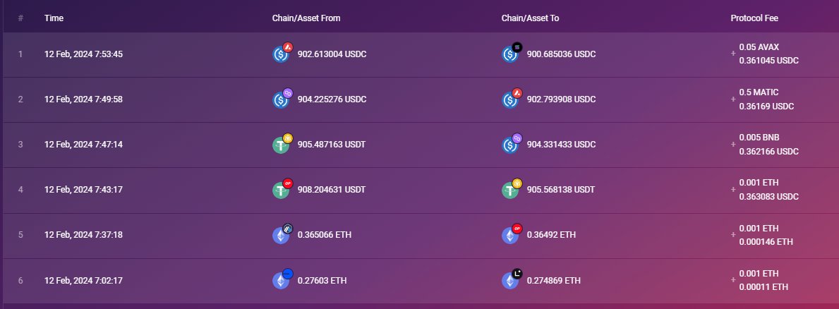 Le𝕏 Moreno🐯| Criptomonedas tweet media