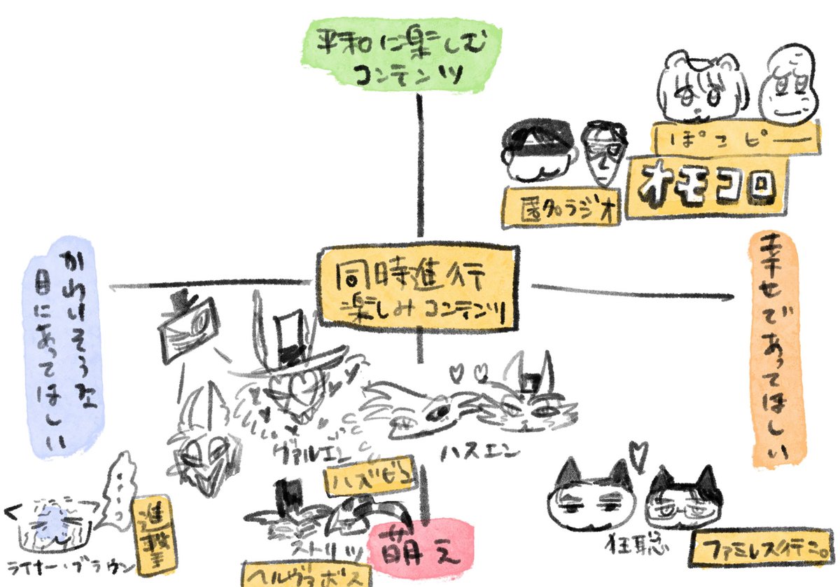 こんなに同時進行で色々摂取してるの生まれて初めて!嬉しい🐹!
ナーブラウンだけ他と違う楽しみ方しててごめんのん。
???「俺が悪いんだ…」 