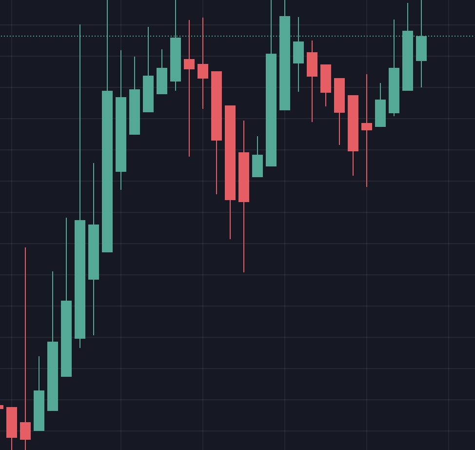 mugenmaatta's tweet photo. Cat's ear pattern? #illumicati confirmed. 
new ath incoming wen resistance breaks🚀 
Believe in the Sphinx 🐈 https://t.co/nWcthogwf6
