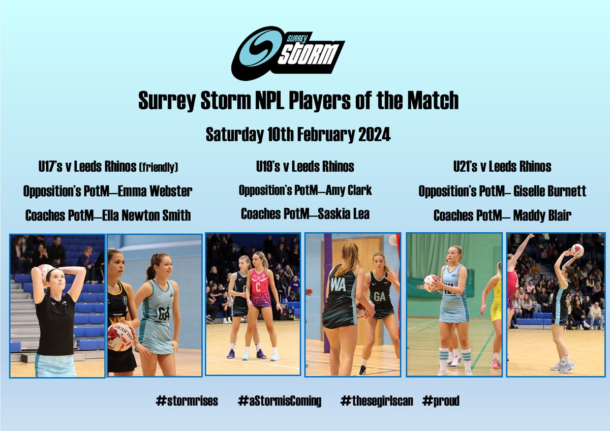 Strong, well contested games against <a href="/leedsrhinos/">Leeds Rhinos</a> for all three NPL teams, and delighted to take home two wins, and one hard fought loss.  Special congrats to this gang, taking Opposition &amp; Coaches PotM #proudcoach #aStormisComing #teamworkmakesthedreamwork