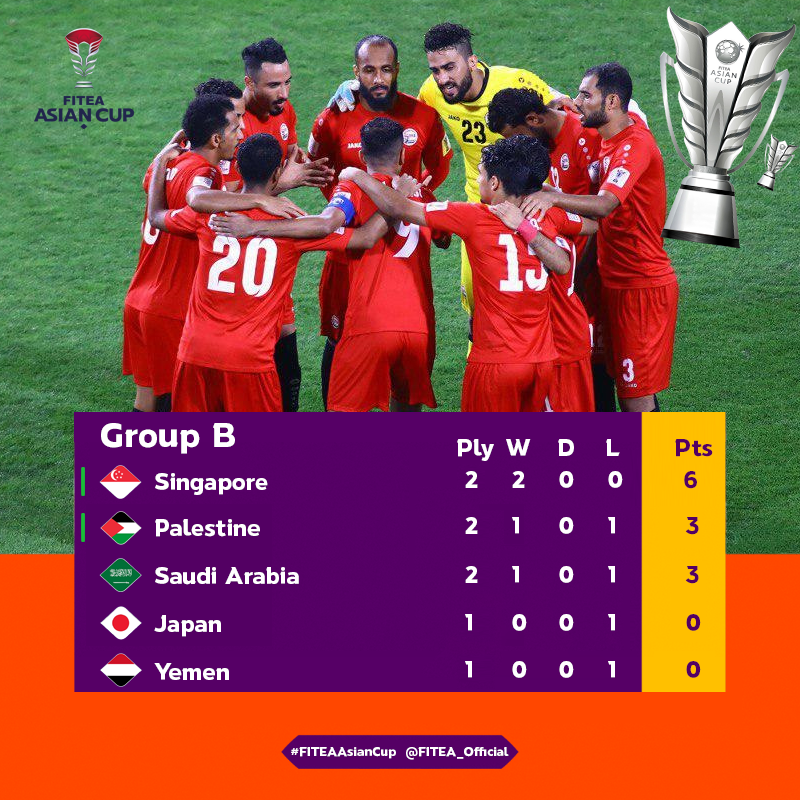 <a href="/TE_PA_/">TE Premier Association #TEPA</a> <a href="/LigaTopEleven/">Liga Top Eleven Indonesia 🇮🇩</a> <a href="/october_25_iraq/">Revolution</a> <a href="/Red_HawksFC_TE/">Red Hawks FC</a> <a href="/LimDeWei2003/">ManchesterGalaxy FC</a> <a href="/wayabungunited/">Way Abung United</a> <a href="/MMyfrend/">مذنب</a> <a href="/ksa_Alnassr__/">Happines</a> <a href="/takuro_koseki/">小関拓郎</a> <a href="/alhilal1_T11/">Alhilal S.FC</a> <a href="/ROMEFC1927/">ROME FC 1927</a> 🇸🇬Singapore claims the spot of the Group B by 6 points

𝗙𝗜𝗧𝗘𝗔 "𝗠𝗮𝗸𝗶𝗻𝗴 𝘁𝗵𝗲 𝗙𝘂𝘁𝘂𝗿𝗲"
#FITEAAsianCup #AsianCup2023