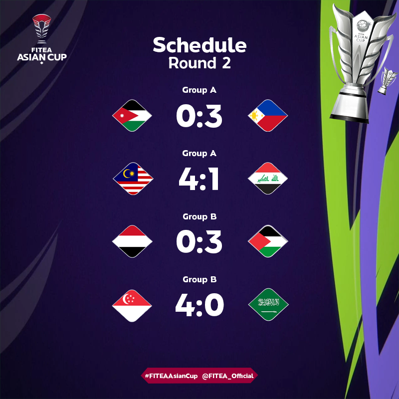 <a href="/TE_PA_/">TE Premier Association #TEPA</a> <a href="/LigaTopEleven/">Liga Top Eleven Indonesia 🇮🇩</a> <a href="/october_25_iraq/">Revolution</a> <a href="/Red_HawksFC_TE/">Red Hawks FC</a> <a href="/LimDeWei2003/">ManchesterGalaxy FC</a> <a href="/wayabungunited/">Way Abung United</a> <a href="/MMyfrend/">مذنب</a> <a href="/ksa_Alnassr__/">Happines</a> <a href="/takuro_koseki/">小関拓郎</a> <a href="/alhilal1_T11/">Alhilal S.FC</a> <a href="/ROMEFC1927/">ROME FC 1927</a> The recap of the 𝗙𝗜𝗧𝗘𝗔 𝗔𝘀𝗶𝗮𝗻 𝗖𝘂𝗽 𝟮𝟬𝟮𝟯🌏 Round 2

𝗙𝗜𝗧𝗘𝗔 "𝗠𝗮𝗸𝗶𝗻𝗴 𝘁𝗵𝗲 𝗙𝘂𝘁𝘂𝗿𝗲"
#FITEAAsianCup #AsianCup2023