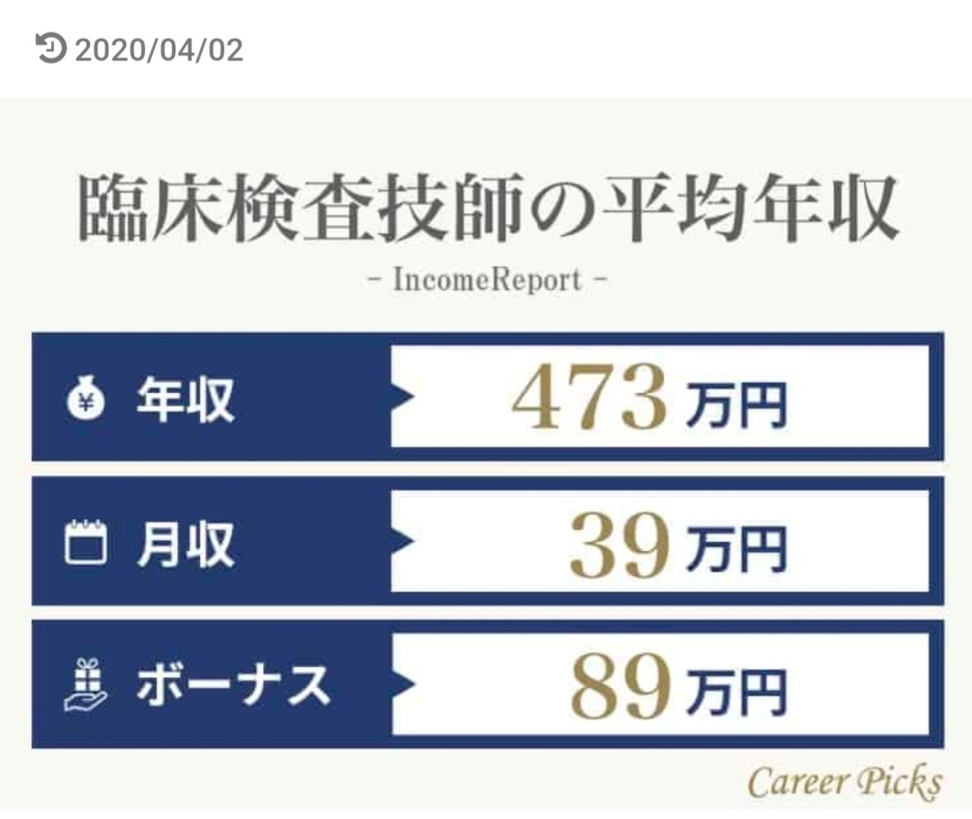 yuyu_medtech's tweet photo. そっか……↘↘↘
#臨床検査技師 https://t.co/jmjBlqm7rt
