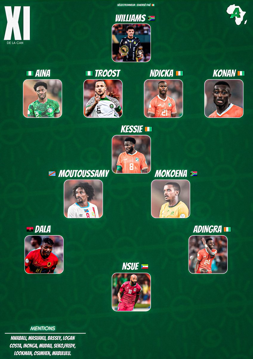 ActuFootAfrique's tweet photo. 🚨 Notre XI de la #CAN2023. 🌍🏆 https://t.co/PAnfLtCxUa