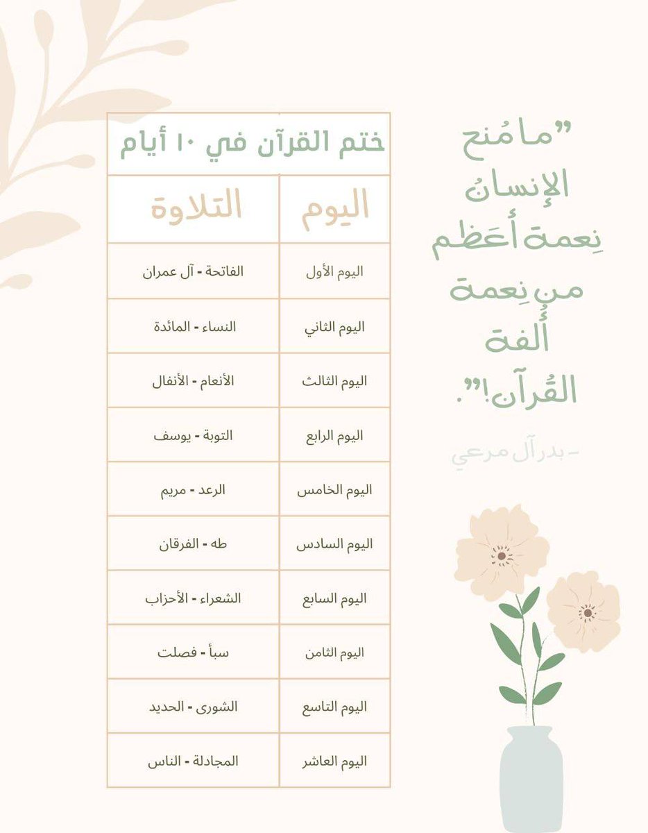 fl9ai's tweet image. جدول ختمة في ١٠ أيام