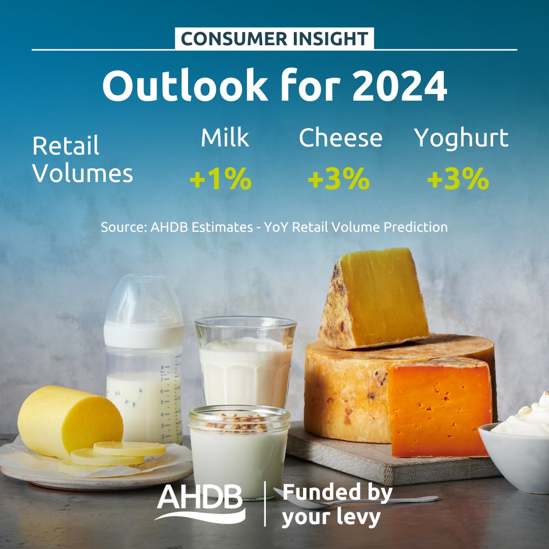 RC_Insight's tweet image. Last week we published our Agri-Market Outlook for 2024. We expect retail demand for dairy to grow slightly in the next year. Read our full outlook here ➡️ahdb.org.uk/agri-market-ou… @TheAHDB @AHDB_Dairy #AHDBInsight