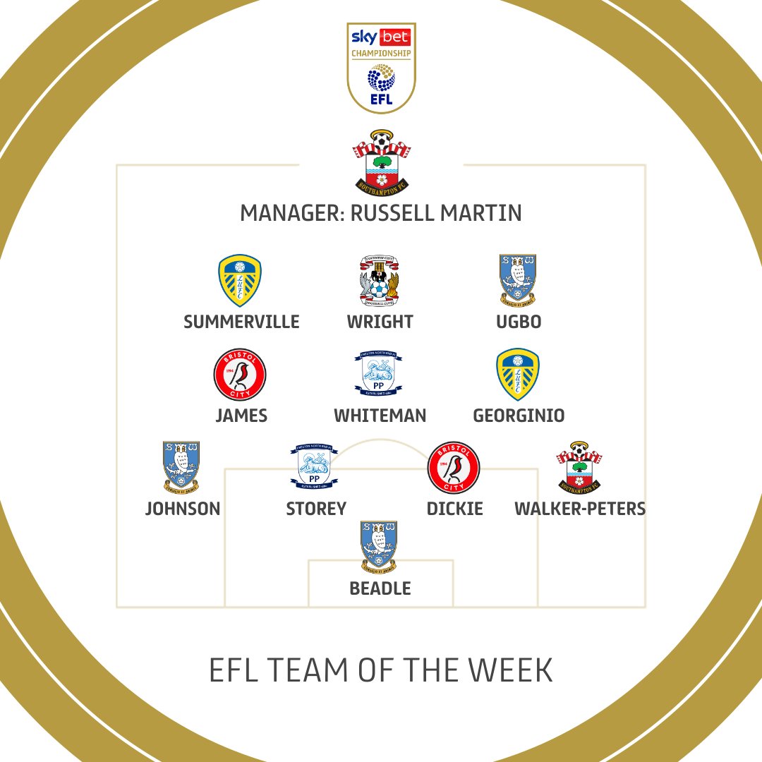 🌟 Time for @WhoScored's Team of the Week! #EFL | #SkyBetChampionship