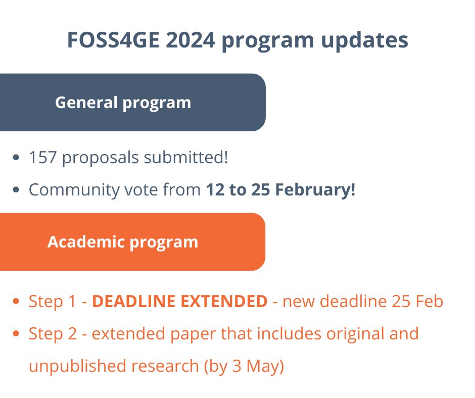 ℹ FOSS4GE program updates! 🎉 Call for general program proposals is closed and you can now vote for the 157 submissions we received! talks.osgeo.org/foss4g-europe-… 📜 Call for academic program proposals is extended by 2 weeks and new deadline is 25 February! 2024.europe.foss4g.org