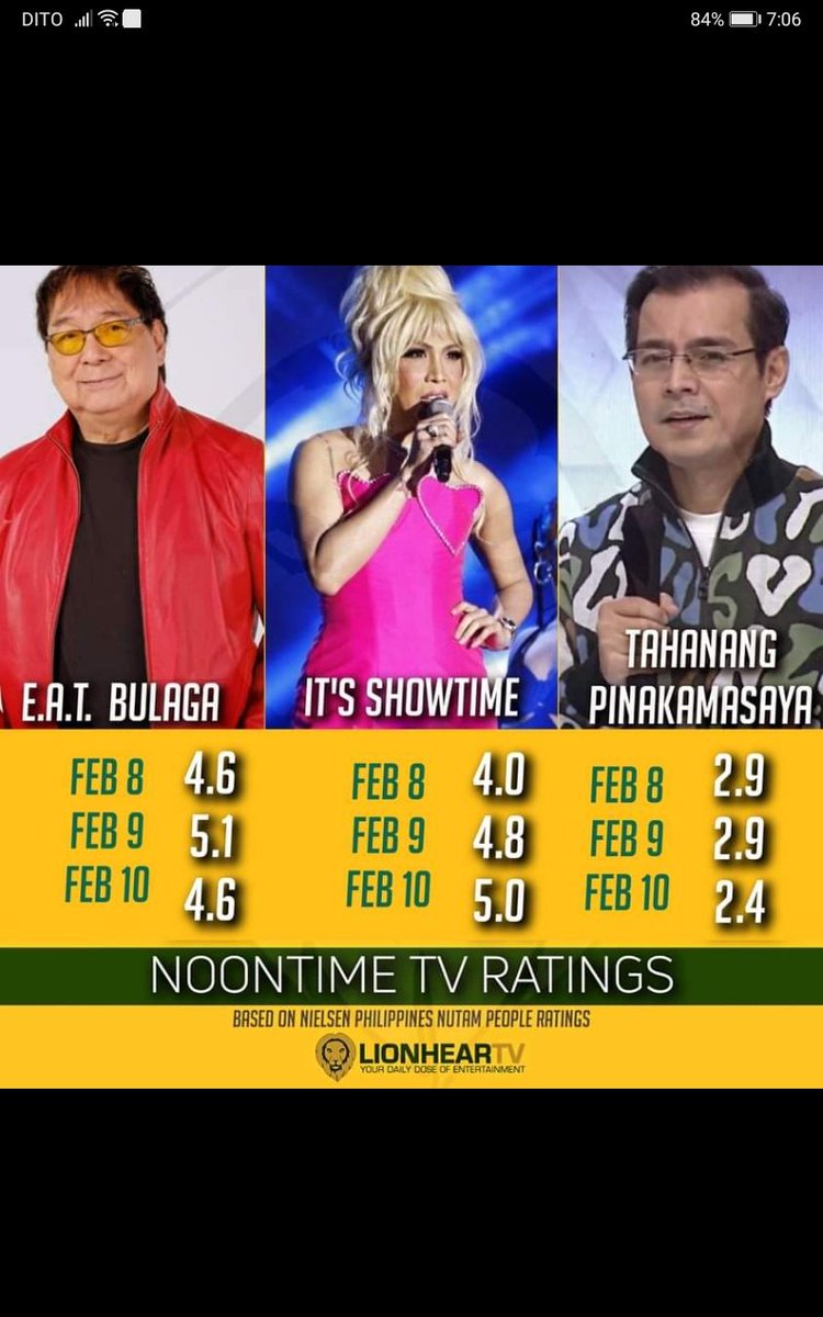 GoringMaritez's tweet photo. @AngPoetNyo DIKIT ANG LABAN IDOL NG #EATBULAGA #ITSSHOWTIME SAMANTALANG LAGING KULELAT ANG #TOLONGGESNOONTIMESHOW NG TAPEINC🤣😂😂🤭 https://t.co/QhPIAMiZq6