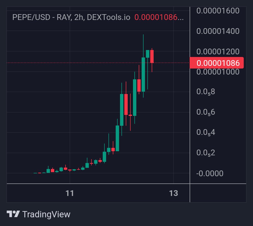 $Pepe on Sol showed that it is a true alpha!🐸

4X since my call!🎯 Projects like this are what we need! Congrats <a href="/Pepecomsol/">$PEPE</a>

FDqp7ioPenKRzQqseFv84kxDMUT83CX1qZxgDTQDkwT2
t.me/pepecommunitys…