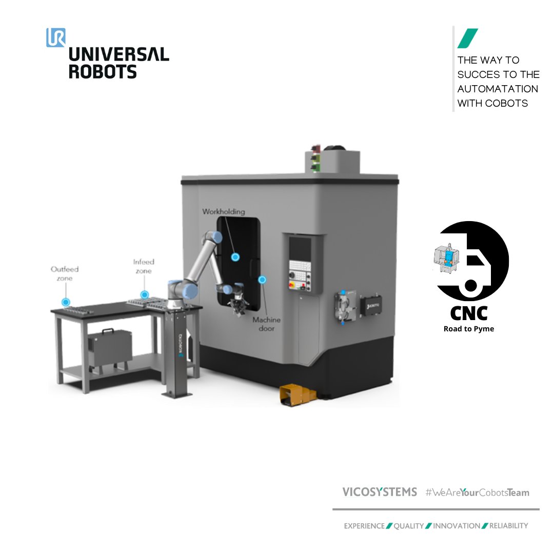 Conoce la la solución para la automatización de CNC/Centros de Mecanizado formada por <a href="/UR_Iberia/">Universal Robots ES</a>  y <a href="/Robotiq_Inc/">Robotiq Inc.</a>.  Con el #CNC_On_Road de <a href="/VicoSystems/">VicoSystems</a> obtendrás una quick demo en tus instalaciones y una primera propuesta económica con excepcionales condiciones de financiación.