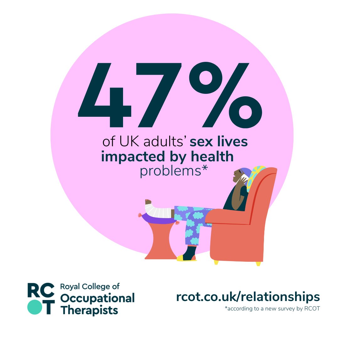 Almost half of people aged 18+ say their sex life has been affected by illness, injury, a health condition or disability. ❤️ This #ValentinesDay week, we've gathered expert advice from OTs to support those living with health conditions. loom.ly/mV9_lR4