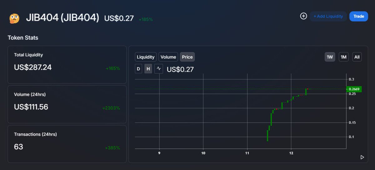 JIB404 is now available for purchase on JIBSWAP 😍 

The token named JIB404 with contract address: 0xB68242a81eD773a0030725AEd49A13003799B255

Buy and sell at: jibswap.com/#/swap

#jibswap #jibchain #JBC