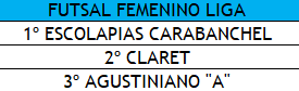 Terminaron las fases de liga de 🏀 cadete femenino y ⚽️ femenino y ahora comienzan la copa. Queremos felicitar a <a href="/ClubIrlandesas/">Club Irlandesas</a> <a href="/deportesClaretM/">Deportes ClaretMAD</a> <a href="/SotoPiratas/">Piratas Soto Basket</a> <a href="/ClubEscolapias/">Club Deportivo Escolapias Carabanchel</a> <a href="/AgustinianoFS/">Agustiniano FS</a> <a href="/irlandesassoto/">Colegio Irlandesas El Soto</a> <a href="/SalesianosSoto/">Salesianos El Pilar - Soto del Real</a> @escolapiasc <a href="/colegio_claret/">Colegio Claret de Madrid</a> por las🥇🥈🥉 conseguidas.