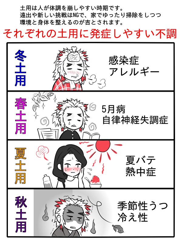 煉獄さん達に土用を解説してもらった

2024年の土用は…

冬 1/18～2/3
春 4/16～5/4
夏 7/19～8/6
秋 10/20～11/6

ちなみに私の去年の土用は
夏土用に帯状疱疹、秋土用に上咽頭炎と
体力・免疫力が低下すると発症する病気にかかっていることに気づいて震えました。

皆様もお気をつけください。 