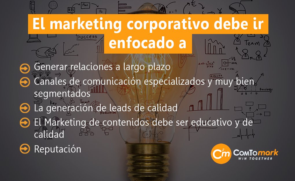 ComToMark's tweet photo. 📙😃 El marketing es necesario para toda empresa. Sin embargo, para el sector B2B se deben tener en cuenta variables más específicas. Aquí te contamos 5 claves que desde ComToMark aplicamos a tu negocio.
https://t.co/CbGegWEiEU
#ComToMark #Comunicación #Marketing #B2B https://t.co/7xnBXR0DJ6
