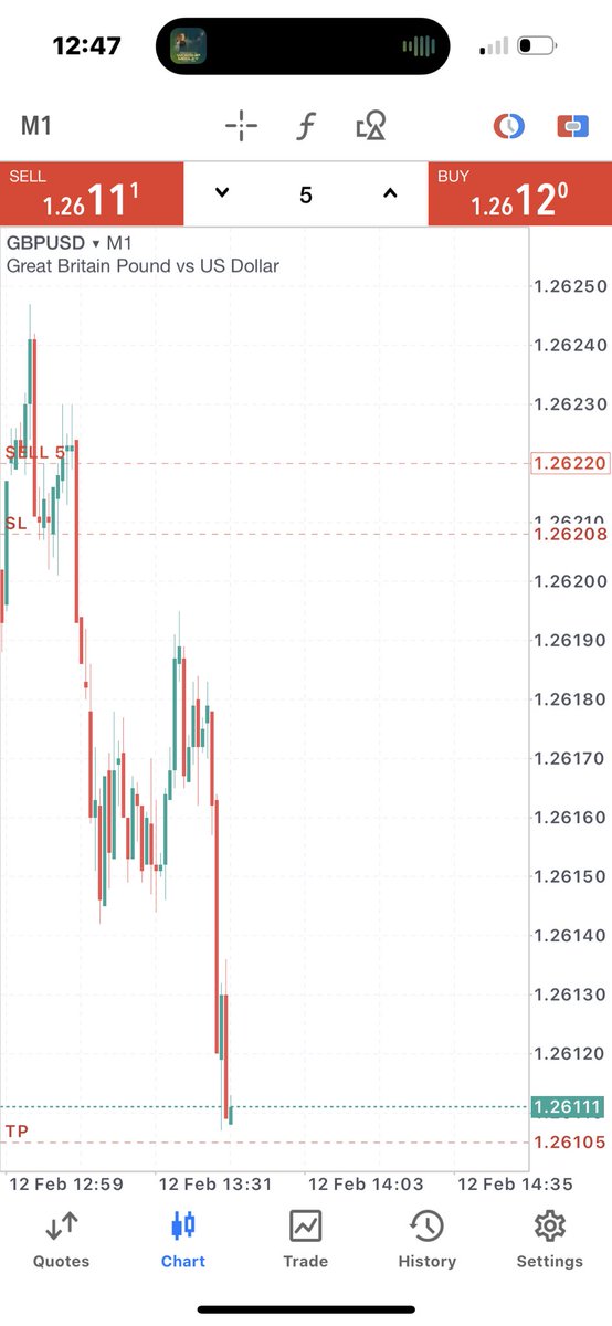 tradewithjb_'s tweet photo. A Quick scalp..📊

I love high volatility set ups..

Will wait for CPI tommorrow😂

King 🤴 of Fundamentals📉🔱

#forex #GBPUSD https://t.co/fsPmL4RoBc
