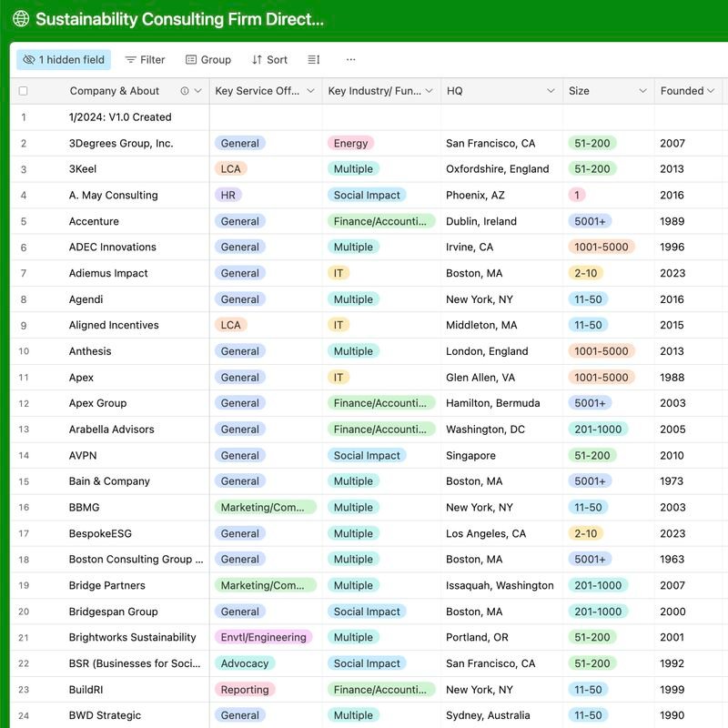 Just in time for <a href="/GreenBiz/">Green Biz</a> #GreenBiz24, I provided guidance and technical support on this research project, in collaboration with <a href="/UVMBizSchool/">UVM Grossman</a>. 

Sharing: v.1 Sustainability Consulting Firm Directory

airtable.com/appdpTB4VJkk7n…