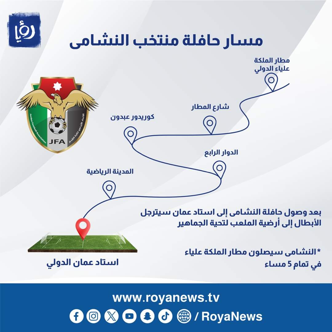 a_sawaei's tweet photo. تتبع مسار حافلة المنتخب مسموح
تتبع مسار الشاحنات التي تغذي قتلة أهلنا ممنوع

إغلاق الشوارع للاحتفال مسموح 
التظاهر والاعتصام ممنوع

إنهاء الدوام للاحتفال بالمنتخب مسموح
الإضراب ليوم واحد دعماً لغزة ممنوع وخسارة للاقتصاد الوطني.

وسلامتكم. https://t.co/BAnNyOovRL