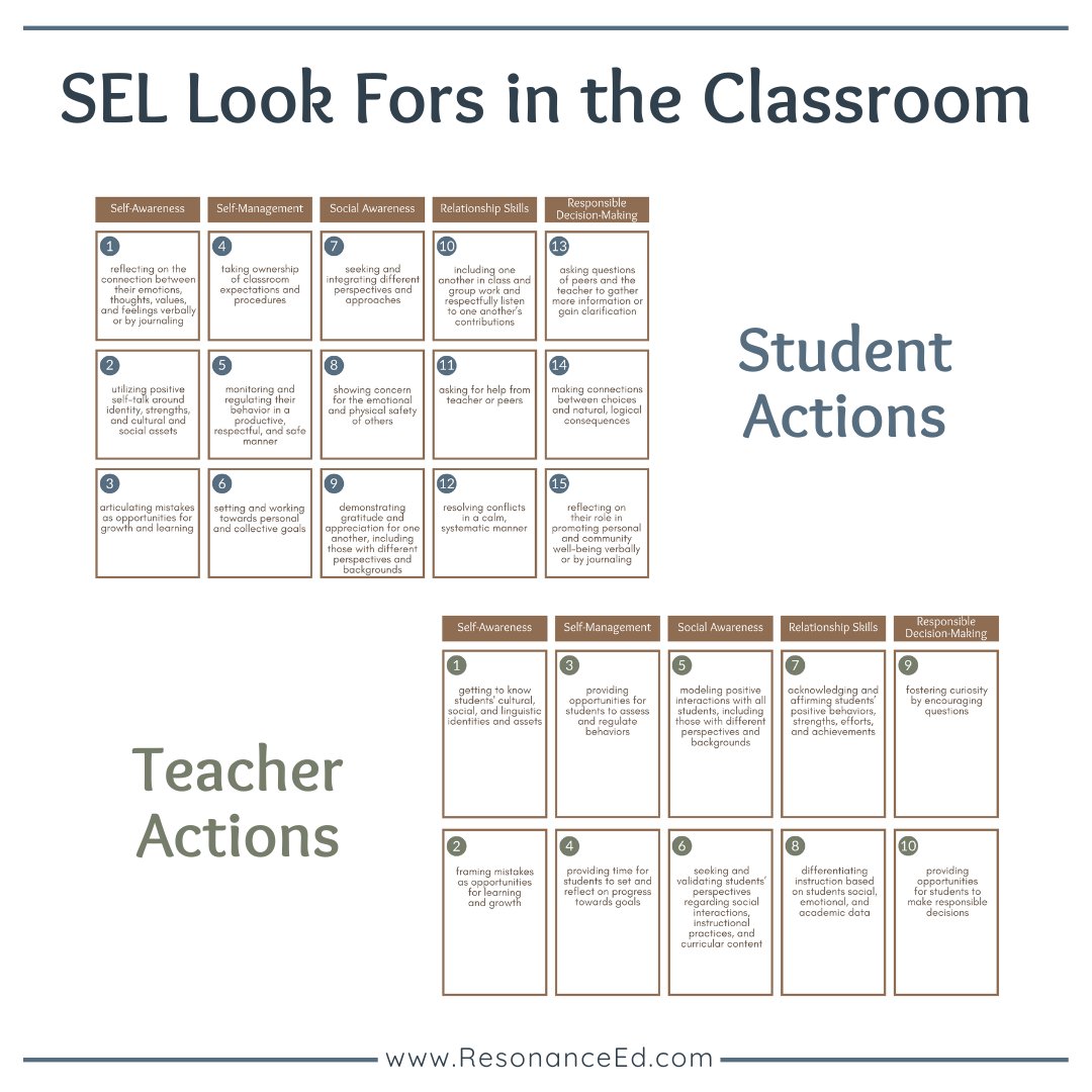 🌟 Exciting News for Educators! 🤔 What does it look and sound like when infused into the classroom? 🔍 Introducing our latest tool: the 'SEL Look Fors' document! ⤵️ ⤵️ ⤵️ resonanceed.com/SEL-Look-Fors #SEL #Education #ClassroomCulture #Inclusion #Growth #SocialEmotionalLearning