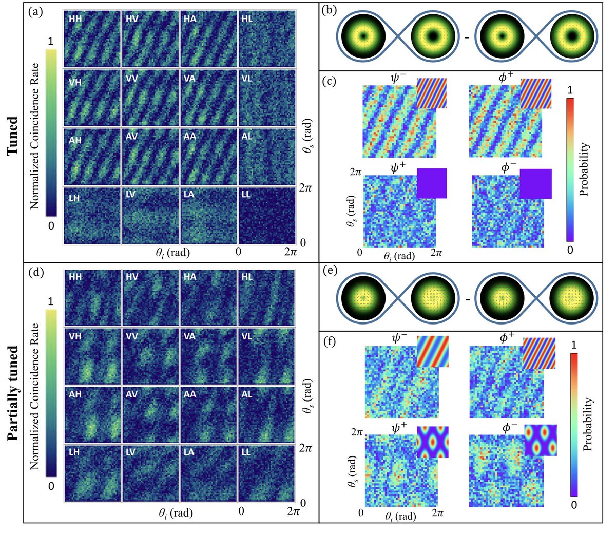 Occasionally, being disconnected from the internet spurs creativity - a special thanks to Swiss Airline for the napkin, which aids the advancement of high-dimensional structured entangled photons 😀 Kudos to Xiaoqin and the team for their innovative experiment and their latest