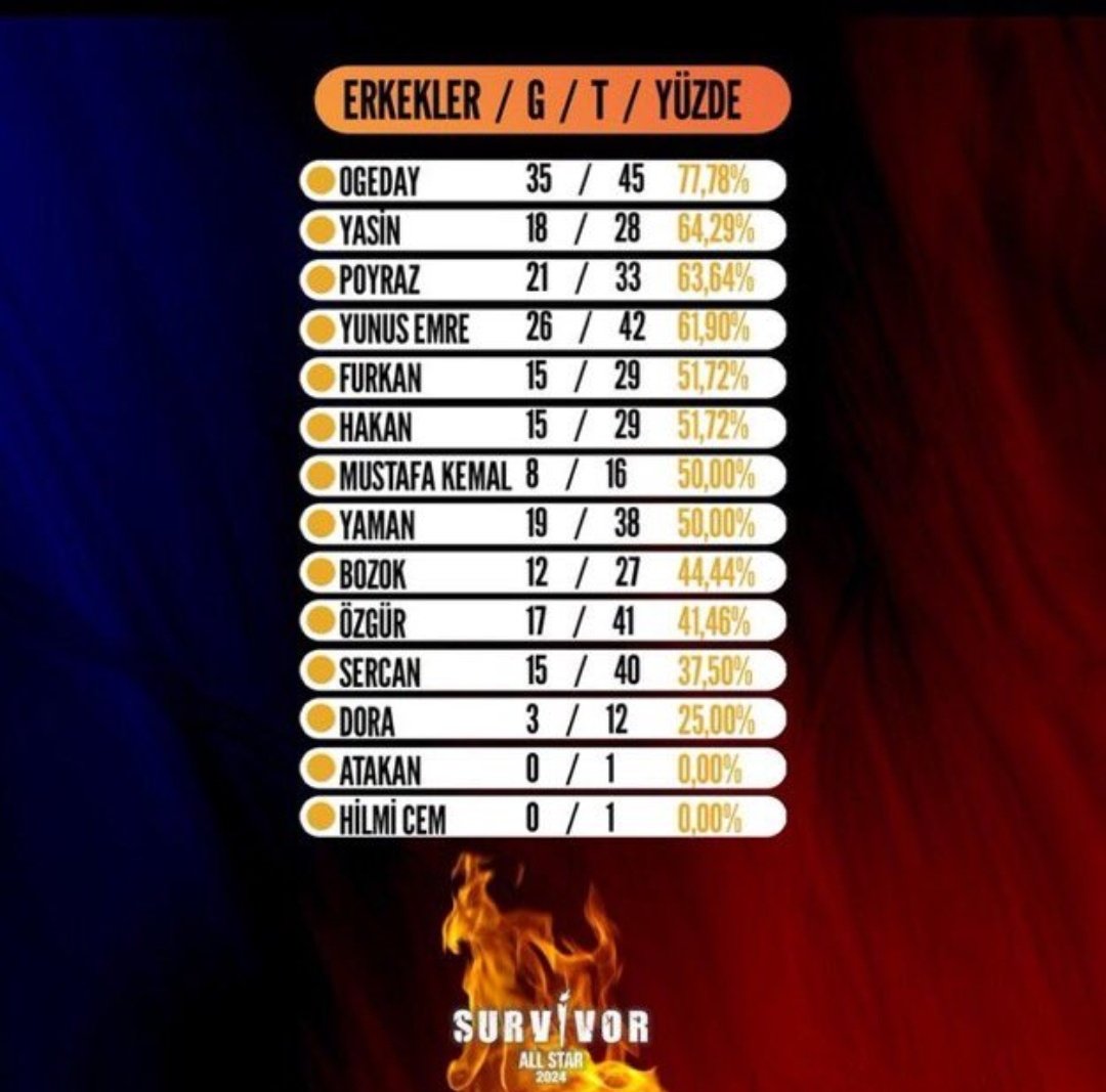 Yavaş yavaş zirveye