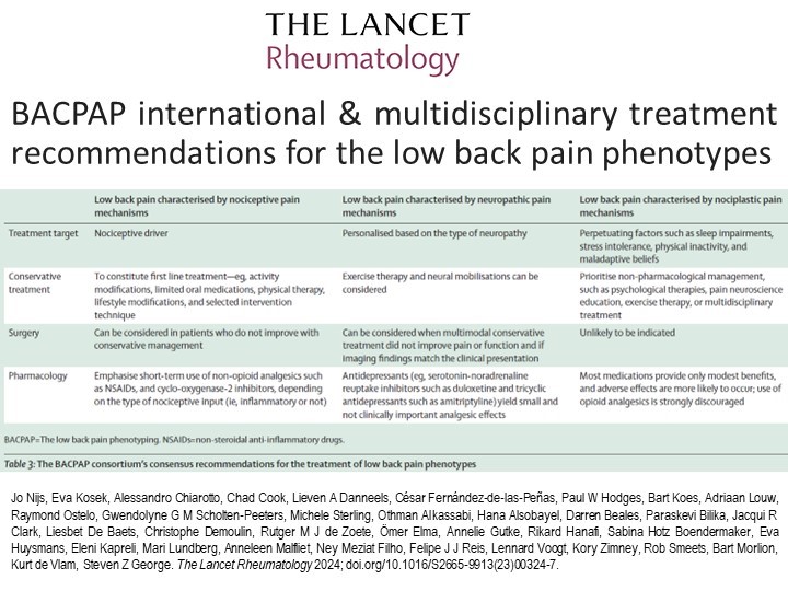 Dear X Friends, personalised #pain medicine based on pain phenotypes: treatment recommendations for #nociceptive, #neuropathic, and #nociplastic low back pain @TheLancetRheum : sciencedirect.com/science/articl… Caution: this is expert opinion, not evidence based medicine.