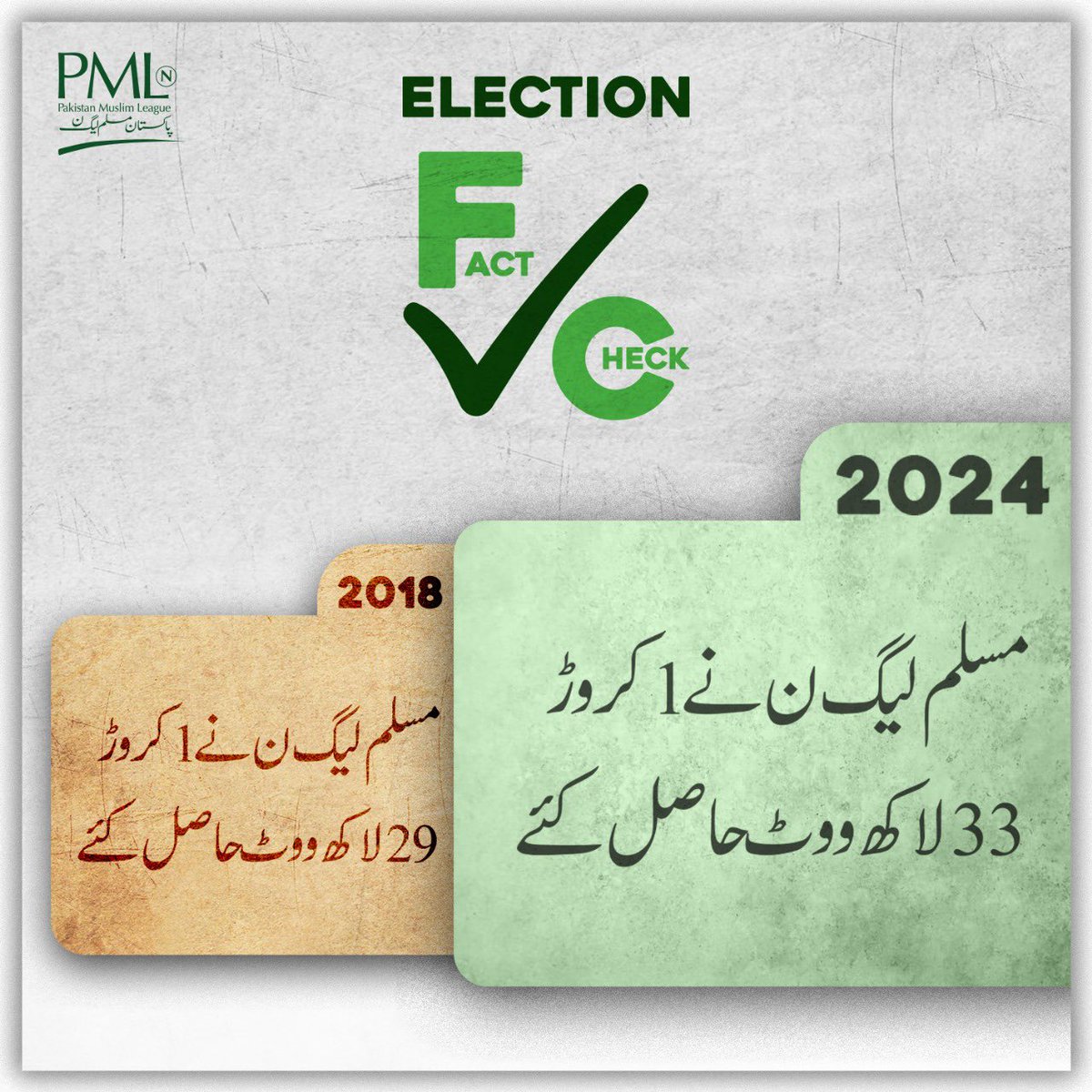PML-N vote bank increased in 2024 compared to 2018!!
