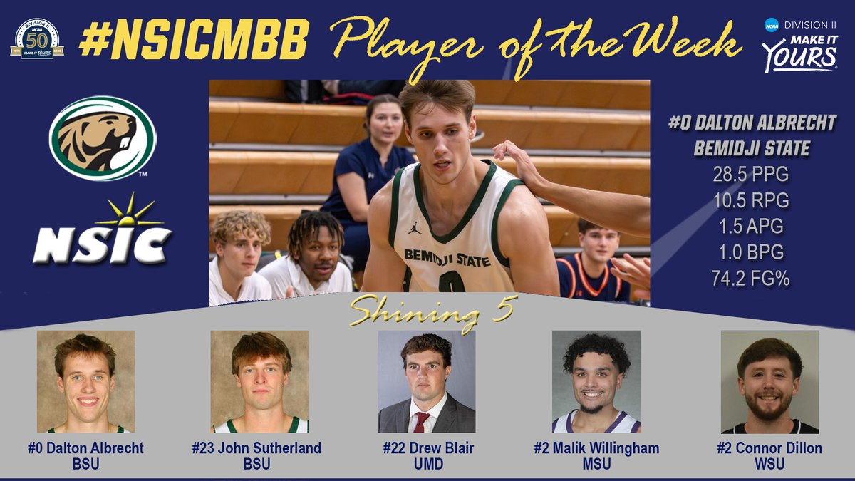 #NSICMBB Release No. 13
#NSICPOW
#0 Dalton Albrecht - Bemidji State

Full Release at: northernsun.org/news/2024/2/12…