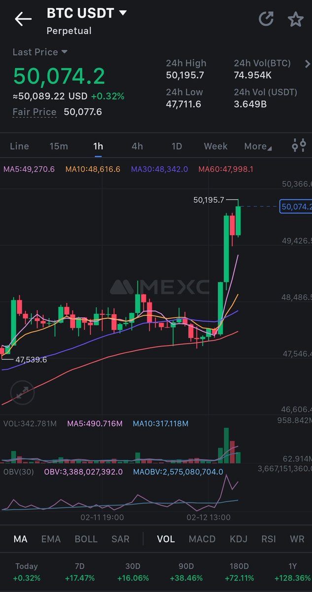 $BTC just broke 50k !!! Very bullish news!
