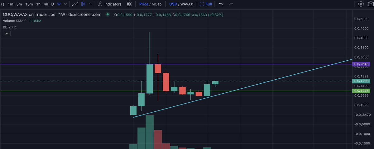 WorldWideWex's tweet photo. $COQ wexplosion on the weekly chart is INEVITABLE!😲

HOLY FRIKIN URANUS! 🪐 🚀

#KeepItZipped #CoqTo10Billy https://t.co/aHQpRKt0iq