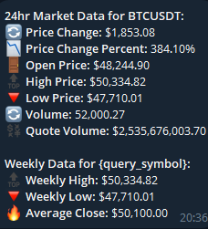 Cryptodooda's tweet photo. Bitcoin is 50K. Are you hodling? https://t.co/IXUwv1CJ9o