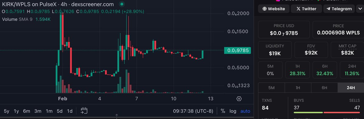 00xGuru's tweet photo. $KIRK
People must be feeling good about the Kirkbot otw https://t.co/pHkemyEtP8