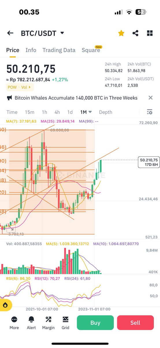 Cangga_'s tweet photo. Hari ke3 imlek btc langsung dinaikin 50rb 🤣🤣 https://t.co/SfzsAllvrn